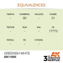 AK Interactive 3rd Gen Acrylic Greenish White 17ml -STEVENS Sales Store EQUIVALENCES 05
