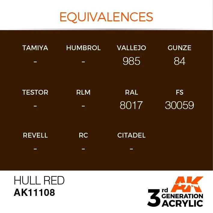 AK Interactive 3rd Gen Acrylic Hull Red 17ml 3 AK Interactive 3rd Gen Acrylic Hull Red 17ml - Image 3