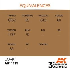 AK Interactive 3rd Gen Acrylic Cork 17ml -STEVENS Sales Store EQUIVALENCES 119
