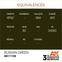 AK Interactive 3rd Gen Acrylic Russian Green 17ml 5 AK Interactive 3rd Gen Acrylic Russian Green 17ml -STEVENS Sales Store EQUIVALENCES 159 600x599 1