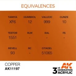 AK Interactive 3rd Gen Acrylic Copper 17ml -STEVENS Sales Store EQUIVALENCES 197