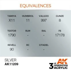 AK Interactive 3rd Gen Acrylic Silver 17ml -STEVENS Sales Store EQUIVALENCES 209 1