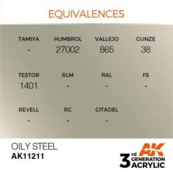AK Interactive 3rd Gen Acrylic Oily Steel 17ml -STEVENS Sales Store EQUIVALENCES 211