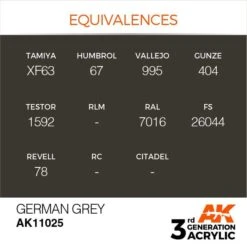 AK Interactive 3rd Gen Acrylic German Grey 17ml -STEVENS Sales Store EQUIVALENCES 25 1