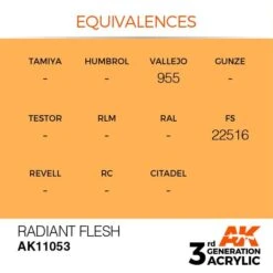 AK Interactive 3rd Gen Acrylic Radiant Flesh 17ml -STEVENS Sales Store EQUIVALENCES 53