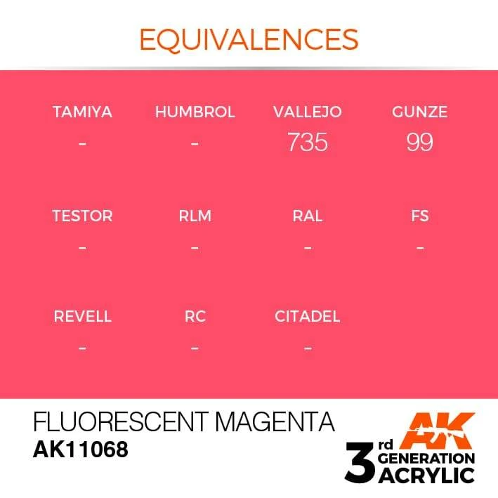 AK Interactive 3rd Gen Acrylic Fluorescent Magenta 17ml 3 AK Interactive 3rd Gen Acrylic Fluorescent Magenta 17ml - Image 3