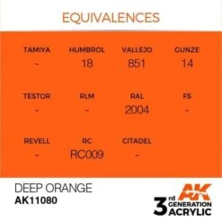 AK Interactive 3rd Gen Acrylic Deep Orange 17ml -STEVENS Sales Store EQUIVALENCES 80 600x599 1