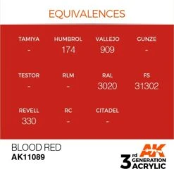 AK Interactive 3rd Gen Acrylic Blood Red 17ml -STEVENS Sales Store EQUIVALENCES 89 1