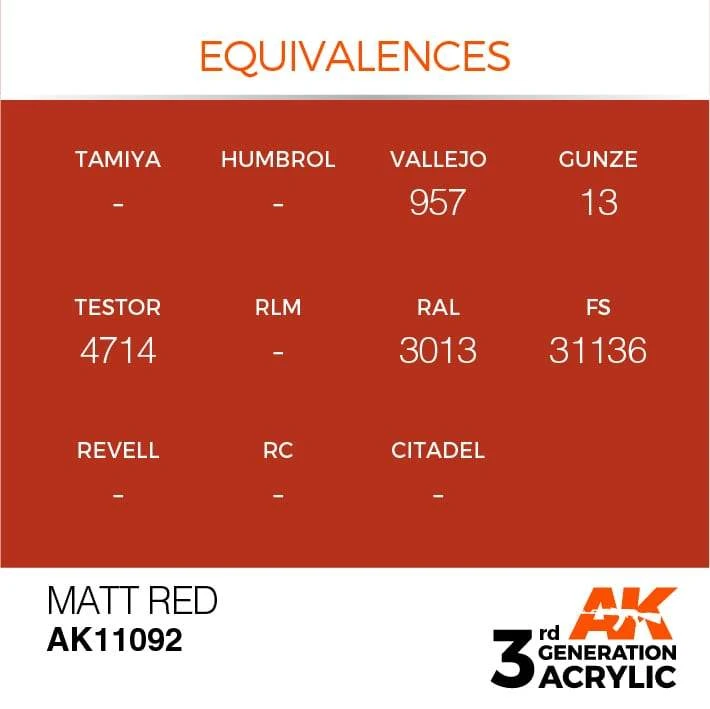 AK Interactive 3rd Gen Acrylic Matt Red 17ml 3 AK Interactive 3rd Gen Acrylic Matt Red 17ml - Image 3