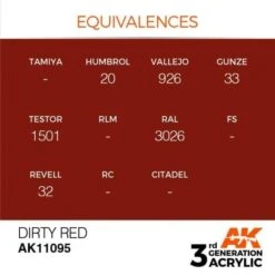 AK Interactive 3rd Gen Acrylic Dirty Red 17ml -STEVENS Sales Store EQUIVALENCES 95 600x600 1